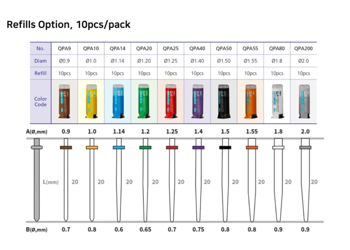⁦INOD Q.P. Fiber Post PLUS 10pcs/pack⁩ - الصورة ⁦2⁩
